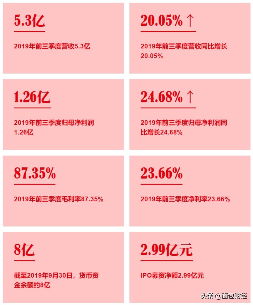 指南针新股发行价,指南针股票半年报