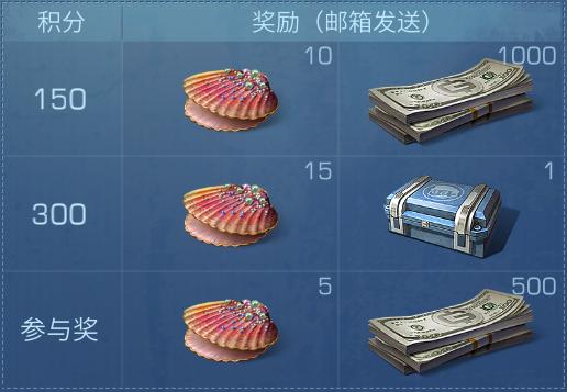 明日之后：末世夏天怎么过，清凉特训等你来战