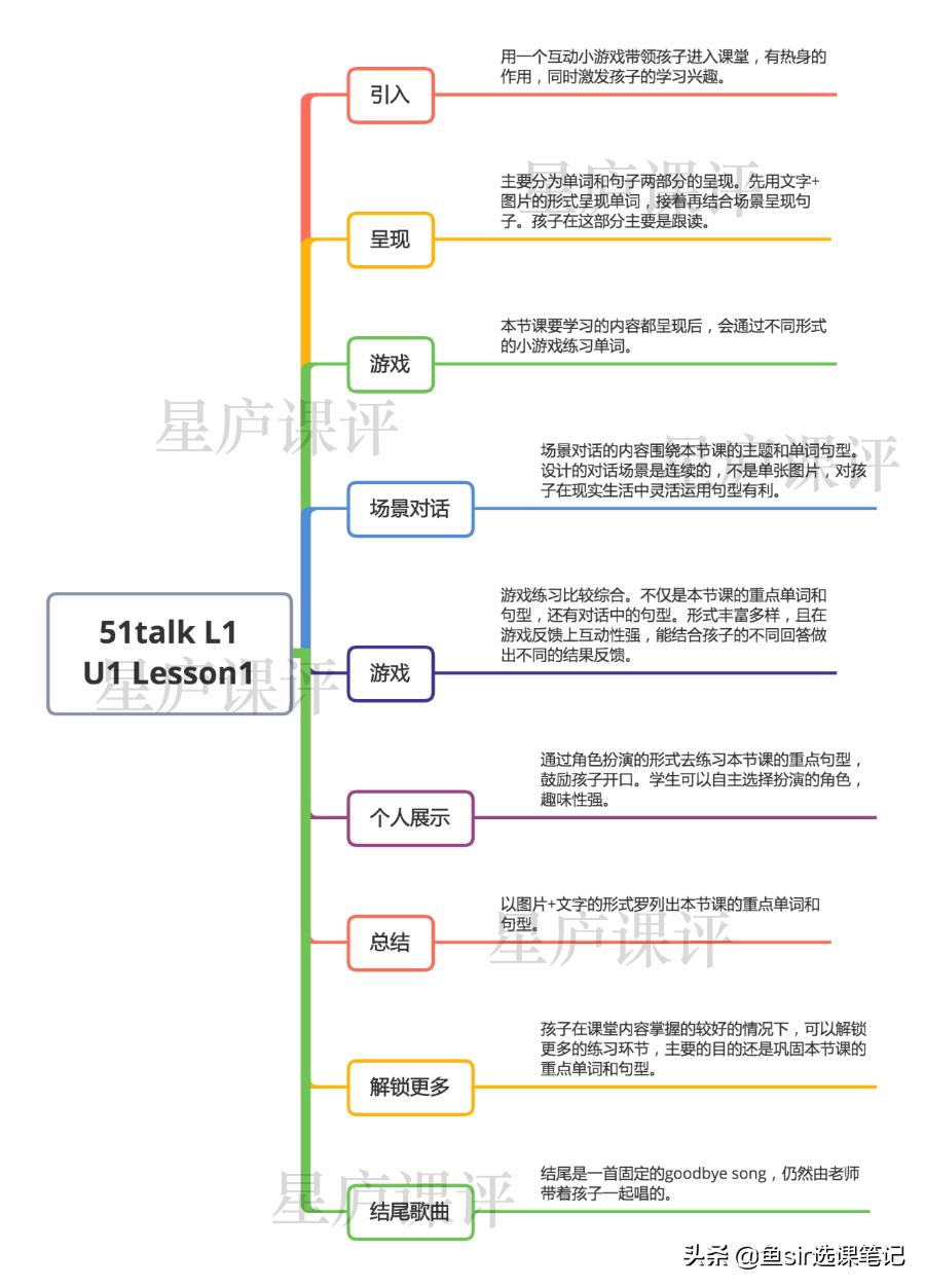价格实惠的51talk英语咋样？鱼sir深度体验，全分享给你