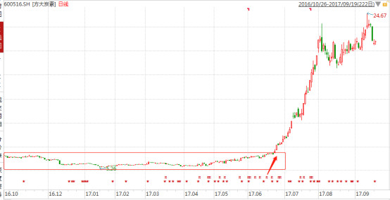 选股免费模型大全,翻倍股票选股公式