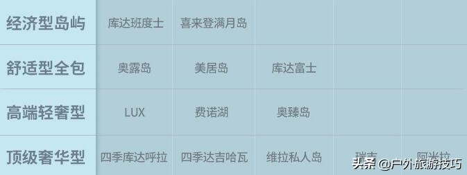 马尔代夫hanimaadhoo岛屿介绍,2023马尔代夫选岛攻略