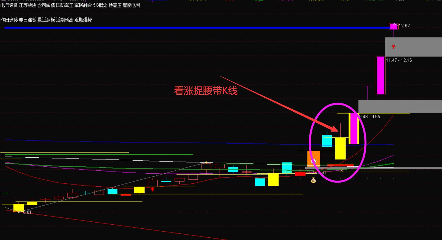 股票k线看跌形态图解大全,刺透形态看涨还是看跌