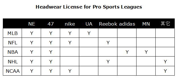 MLB棒球帽正品哪里买,韩国正品棒球帽女款mlb