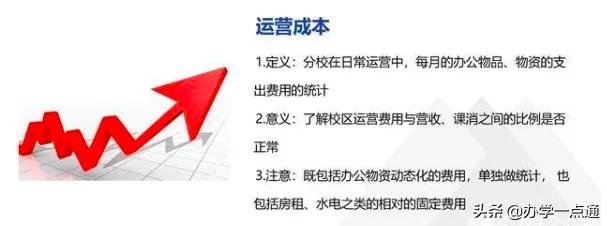 教培机构如何算利润率,教培机构一对一利润怎么算
