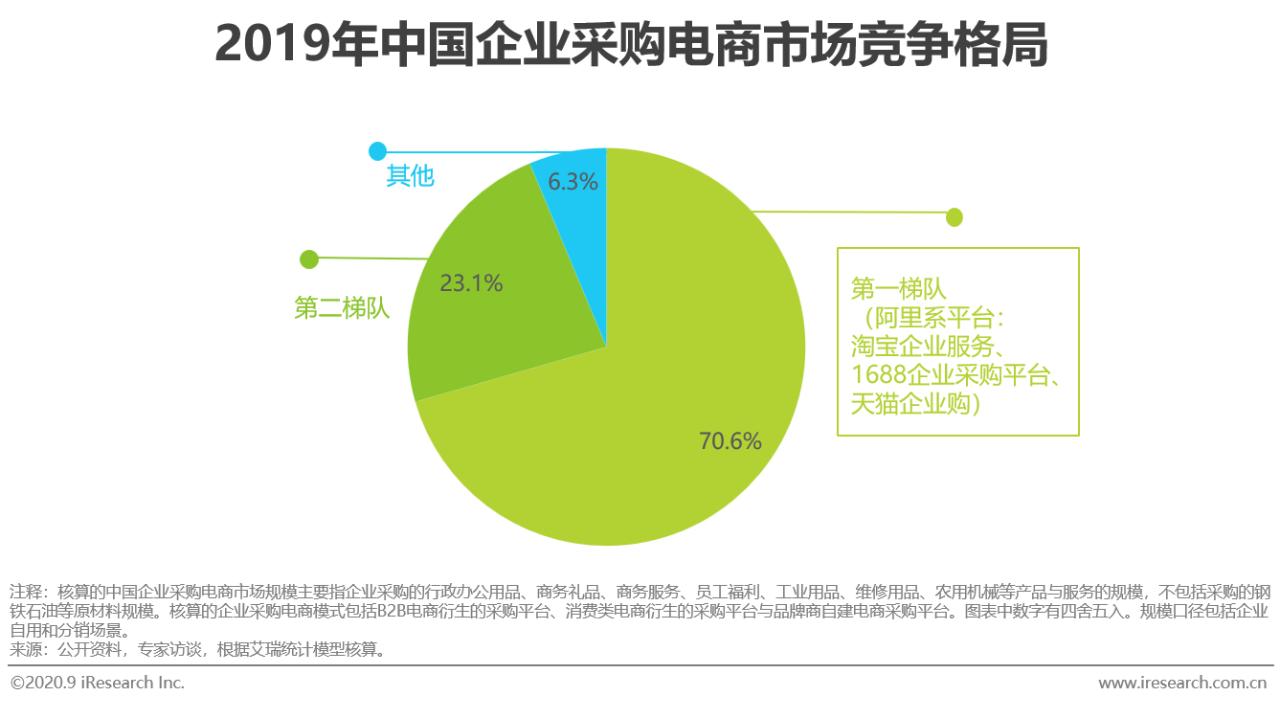 2021中国电商行业报告,中国电商购物报告