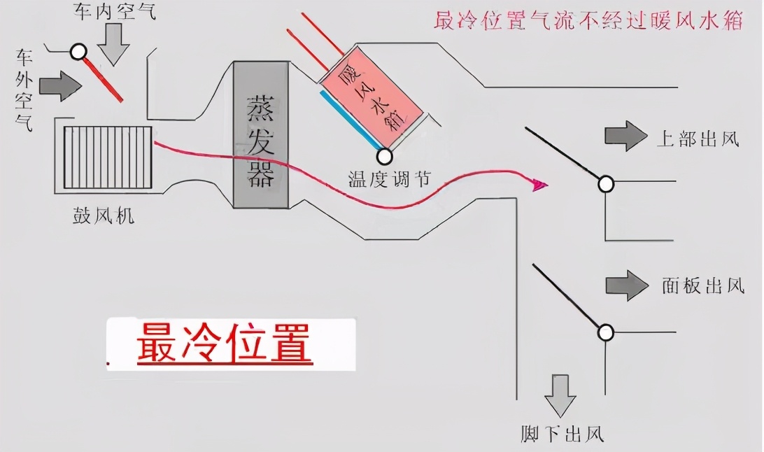 汽车空调有臭脚丫子味如何清洗,汽车空调有臭脚丫味怎么处理