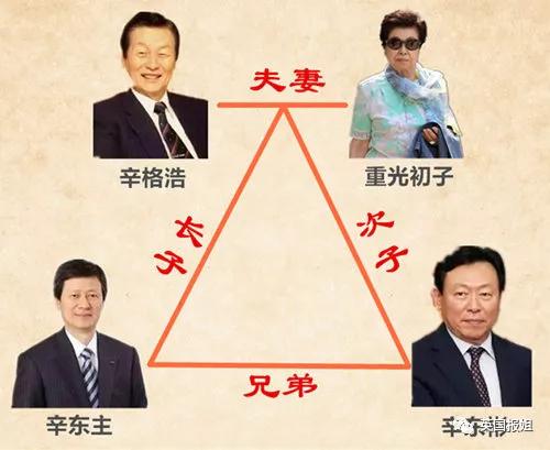 父子同场性侵一女星，兄弟为夺权反目撕X！韩国乐天，一场好戏