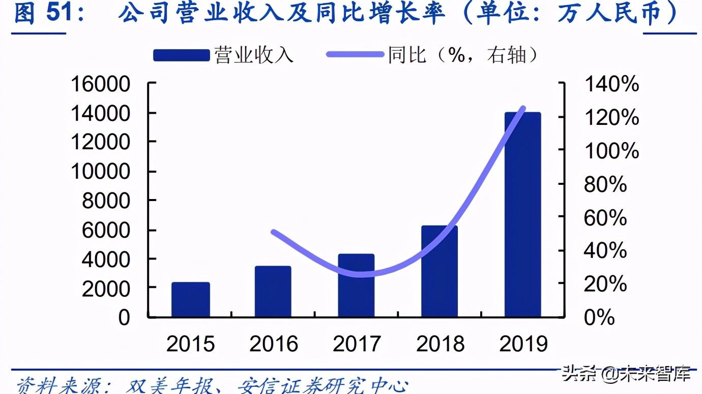 胶原蛋白是未来医美行业主赛道,胶原蛋白肽饮品行业报告