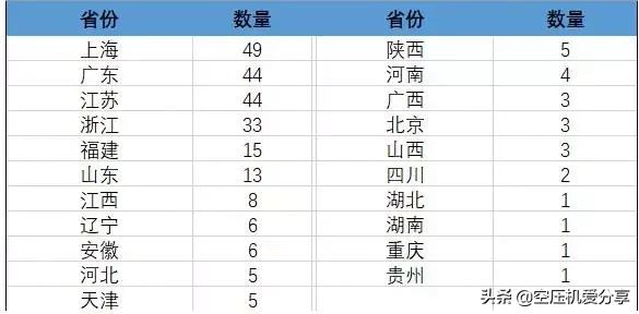 空压机制造企业,中国空压机厂家一览表