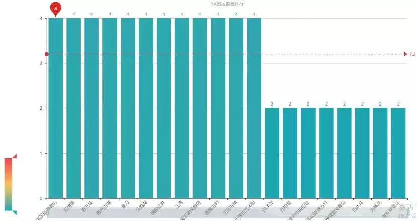 python旅游景点数据预测,旅游景点分布图python