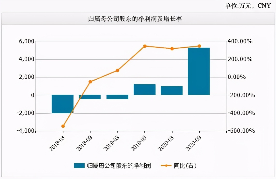 妙可蓝多到底有多“冰火两重天”,妙可蓝多最新股票消息