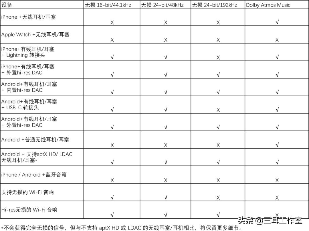 苹果杜比音效无损音质谁更好,苹果杜比全景声和无损音乐对比