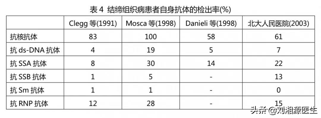 未分化结缔组织病对妊娠的影响,未分化结缔组织病多少周终止妊娠