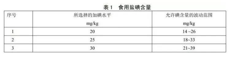 哪种盐最好用又便宜又安全,家用应该买哪种盐最好