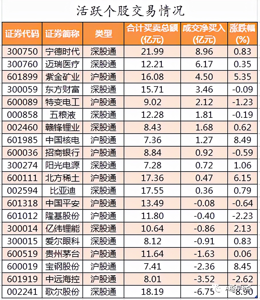 周五股票最全解析,周日股市重要消息