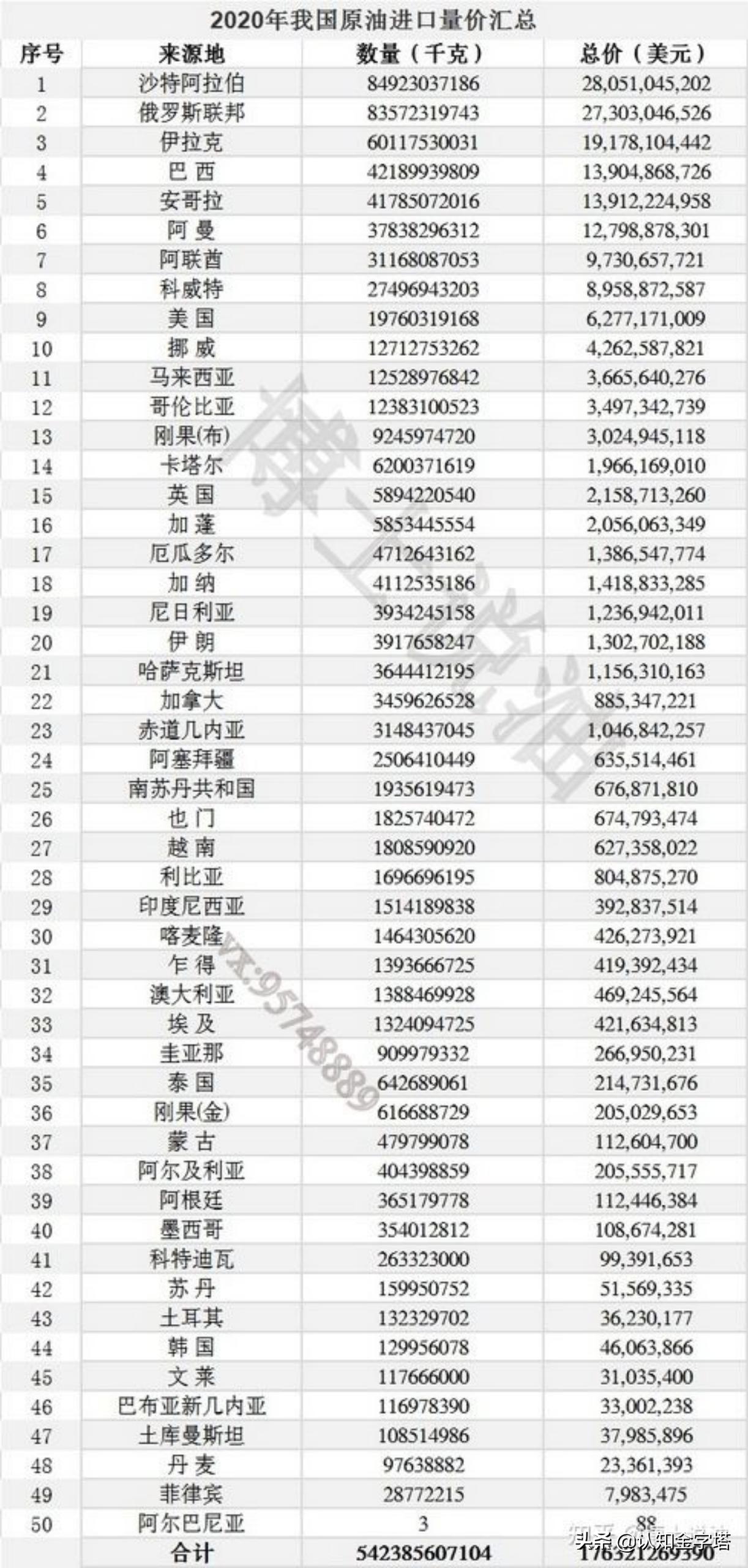 如何识破俄罗斯石油骗局,一文说清俄罗斯石油骗局