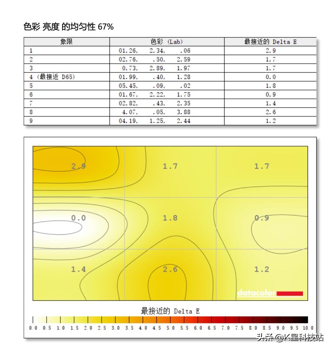 N卡3080溢价下的妥协，一台5900X剪辑后期商用主机装机