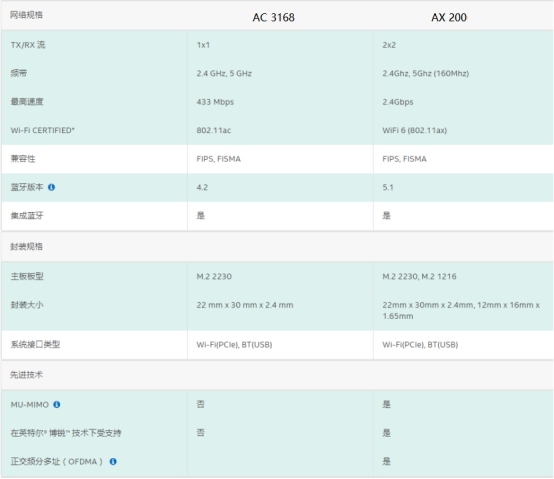 笔记本单频网卡可以换双频网卡吗,笔记本电脑换个网卡多少钱一个