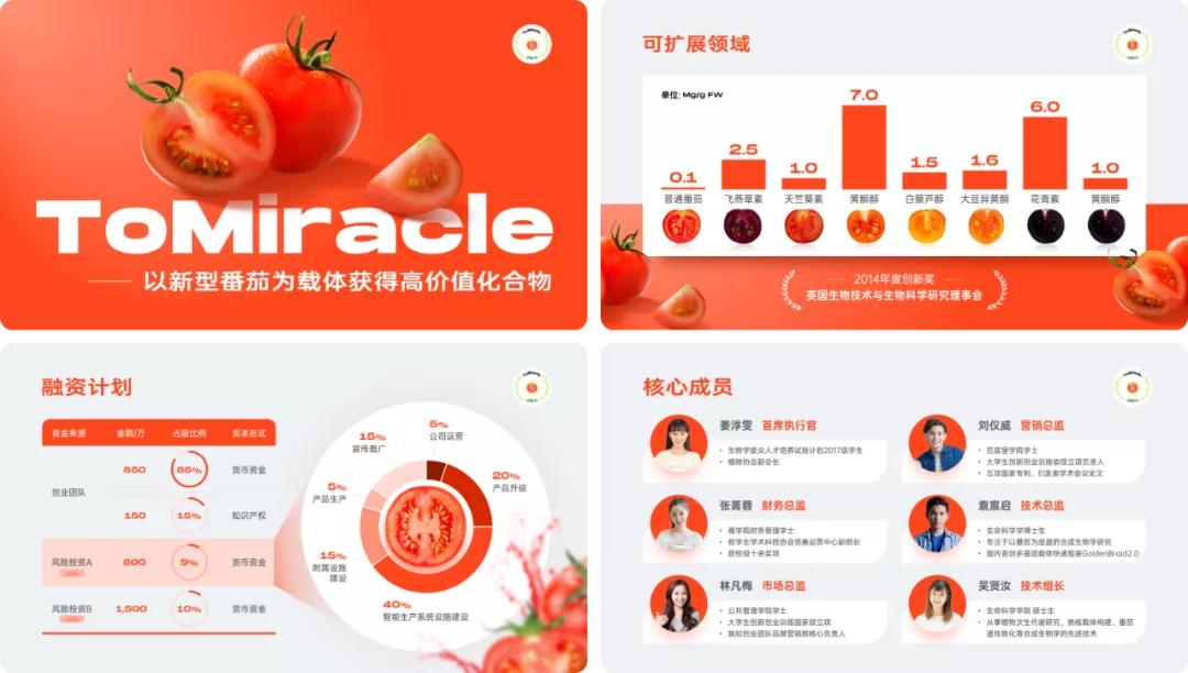 一份吸引人的ppt,一道菜让人看了隔着屏幕都流口水