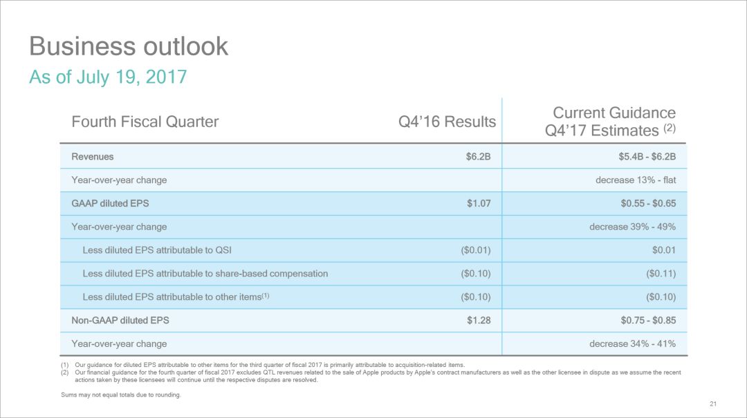 ppt如何做出高级感的表格,高大上的ppt怎么做