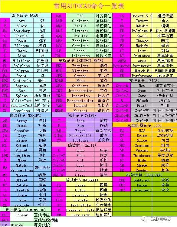 cad快捷键命令大全视频教程,cad图合并一个整体的快捷键