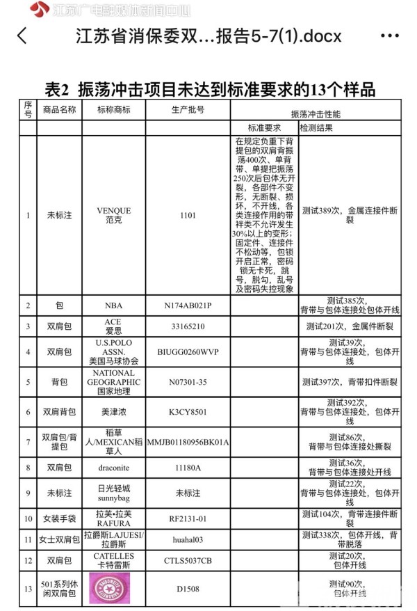 新秀丽双肩包假货多吗,新秀丽假货双肩包