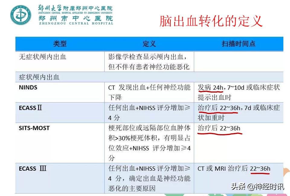 静脉溶栓怎么引起的,静脉相关并发症的预防及处理