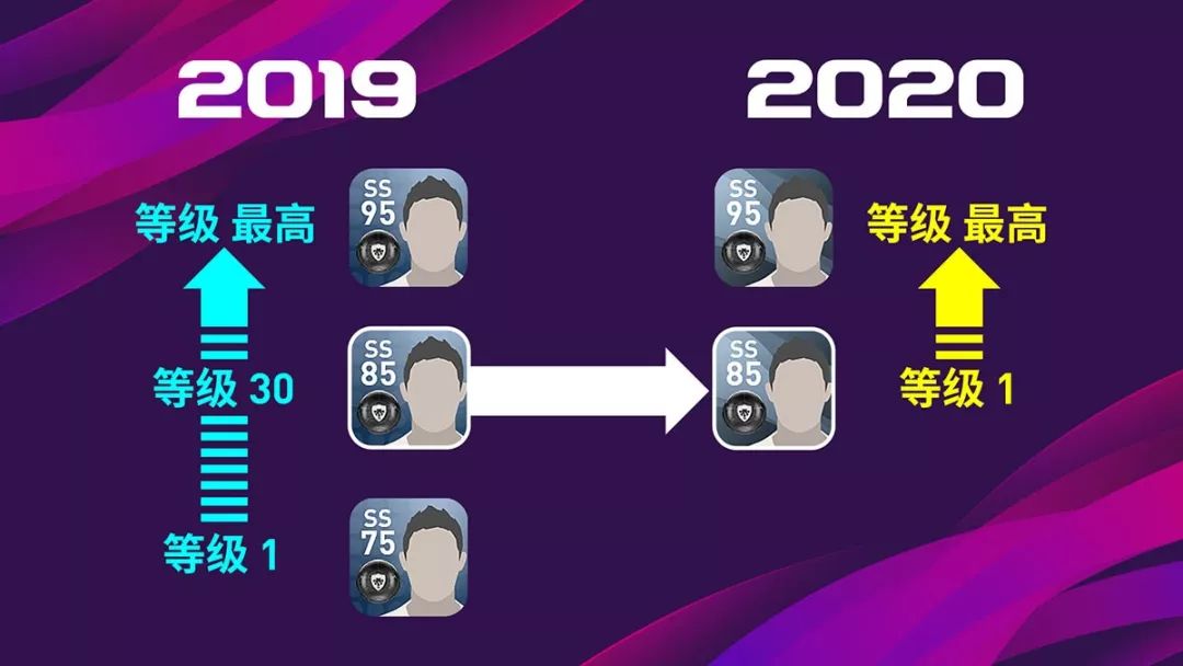 实况足球手游国服新阵容,网易实况足球手游官网更新