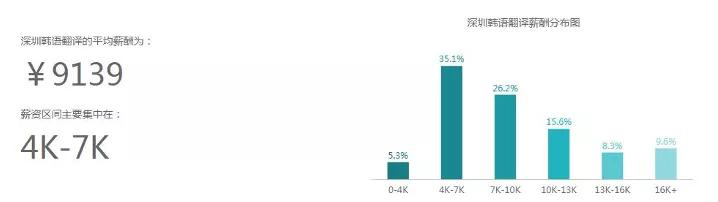 亚马逊运营无经验要多少薪资,27岁转行做亚马逊运营有人要吗