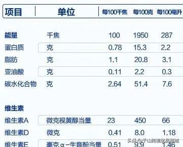 母婴奶粉知识哪里学,母婴奶粉知识大全