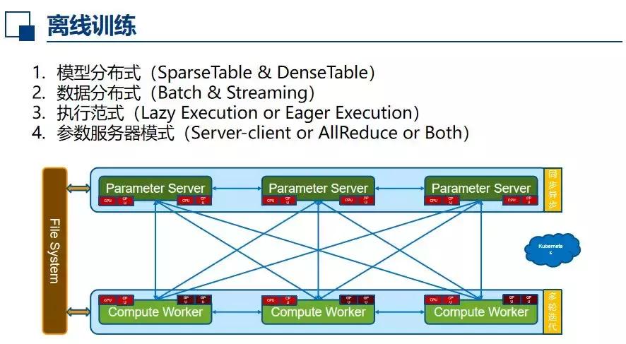 绿湾机器学习平台,AutoML打造与落地实践