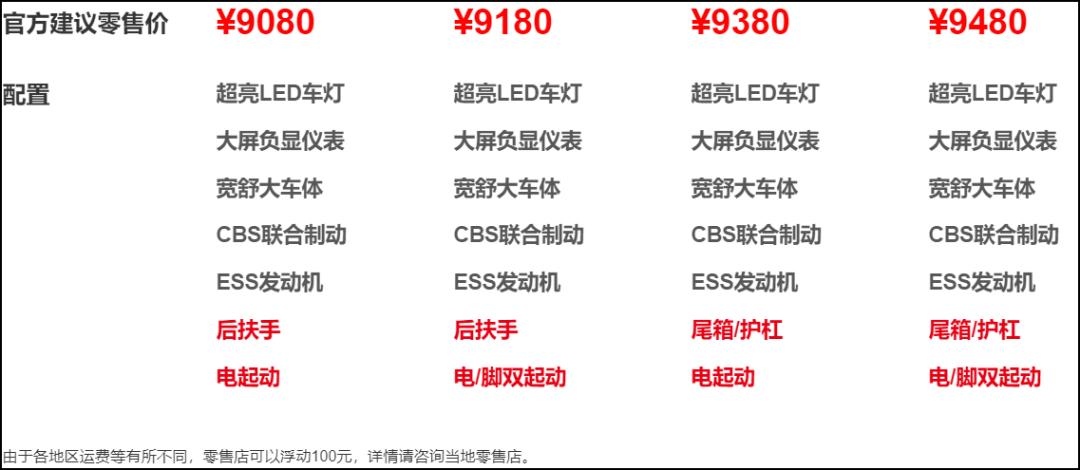 豪爵usr125和ucr125哪个好,新款豪爵ucr125售价多少