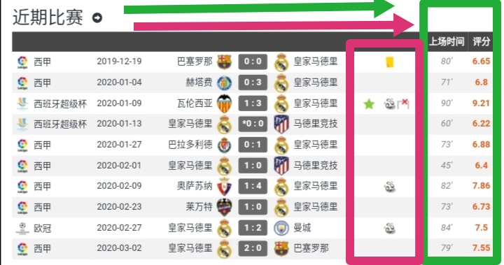 伯纳乌的魔术师,皇家马德里伯纳乌足球