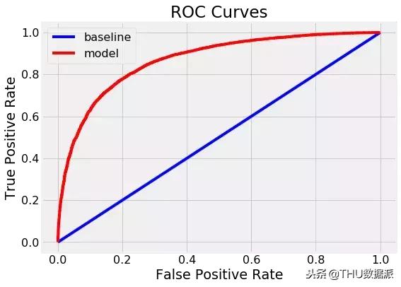 python基本随机森林模型建立,python随机森林回归的经验
