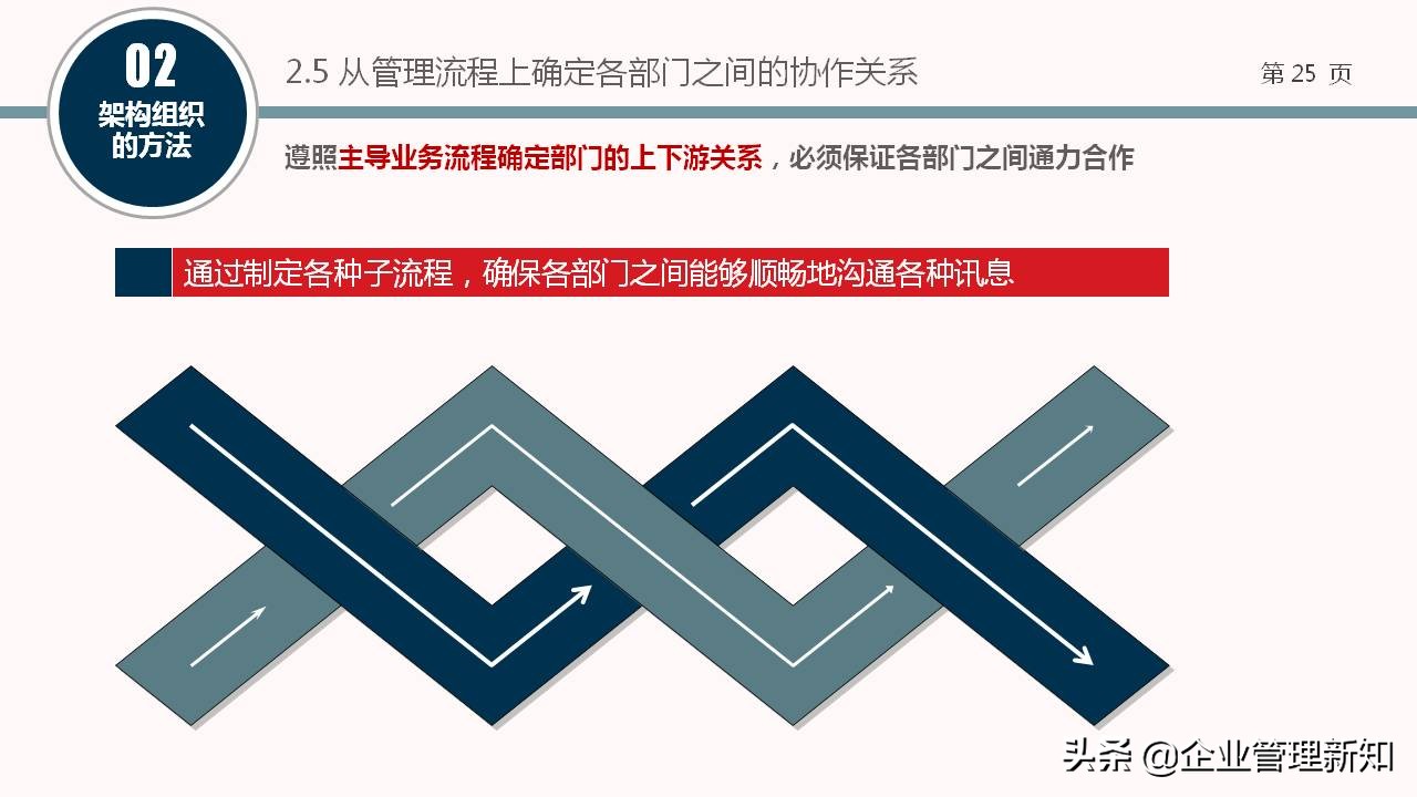 企业组织架构图设计全套,企业组织架构搭建及流程