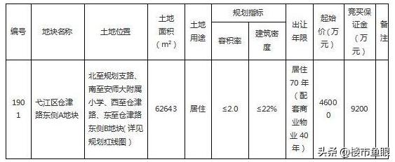 新城地产的发展前景,新城地产未来前景