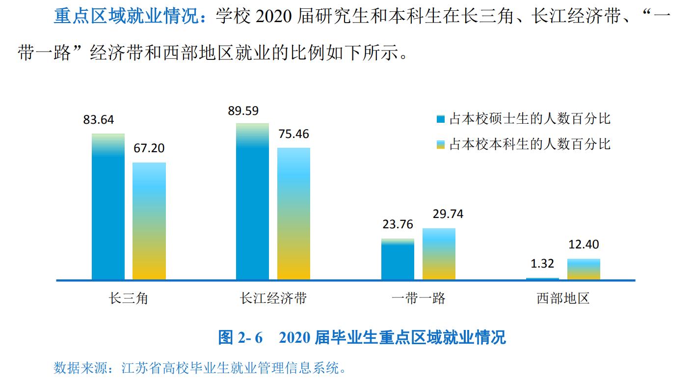 南京邮电大学,一所值得报考的一流学科大学