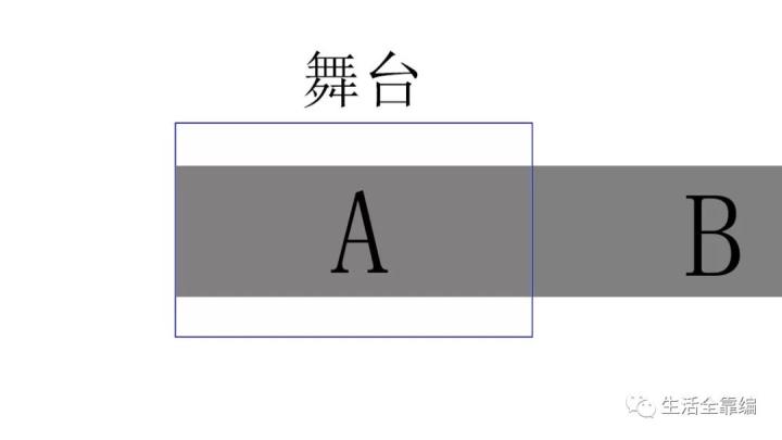 手机上怎么制作旋转轮盘,手机游戏按键怎么做
