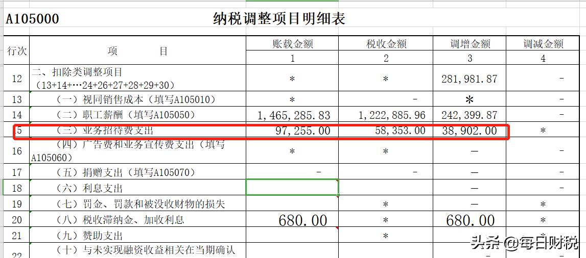 企业所得税汇算清缴期间费用明细,所得税汇算清缴期间费用填表说明