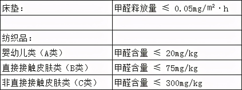 正确认识甲醛正确除甲醛,新房入住前都是怎么除甲醛的