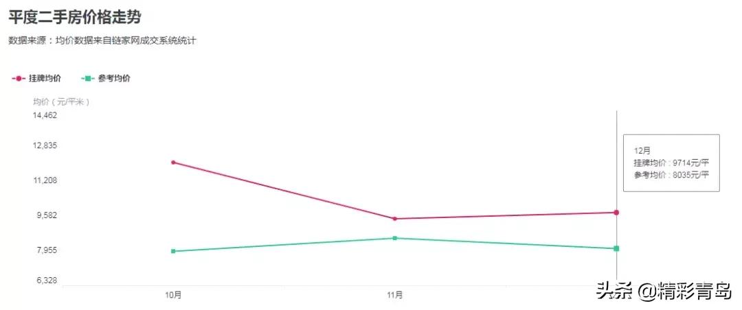 2005年青岛太平路学区房价格,青岛西海岸学区房房价多少一平