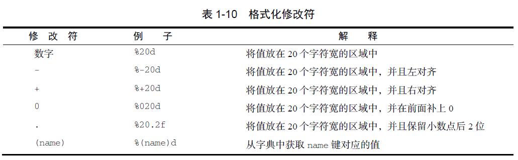 数据结构设计和算法设计python,python算法和数据结构