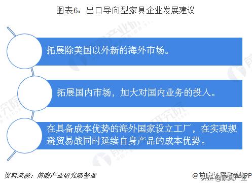 家具产业排名,广东vs江苏谁是第一强省