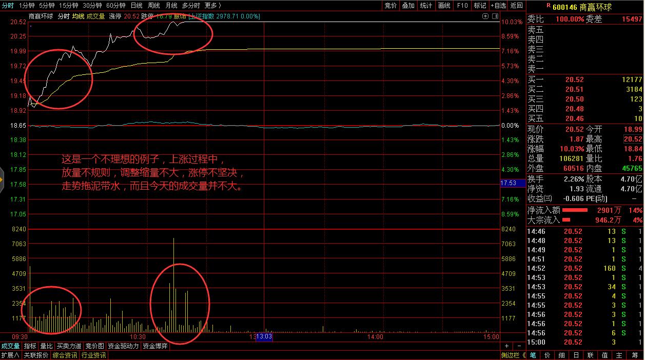 怎么找当天涨停的股票,怎么找一支股票涨停背后原因