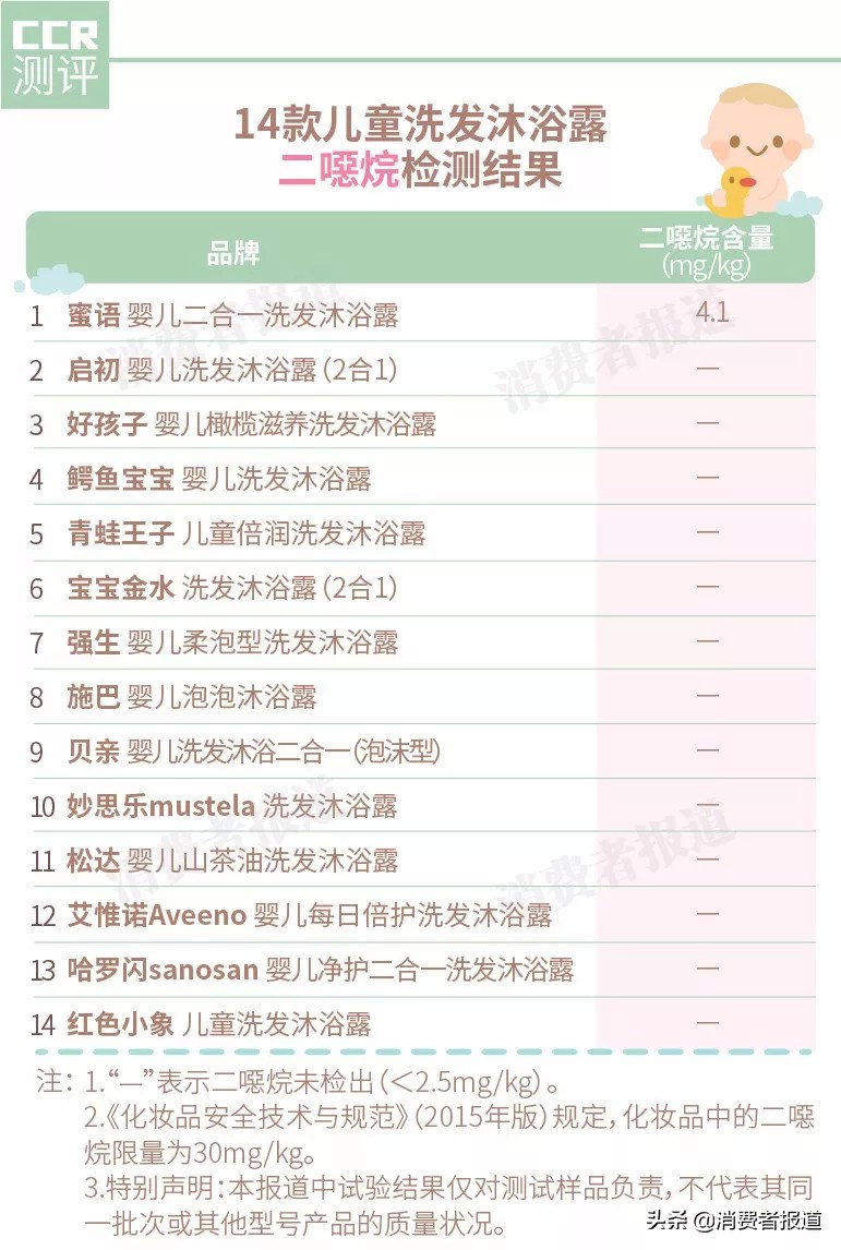 启初宝宝洗发沐浴露哪款好,婴儿洗发沐浴露及护肤品