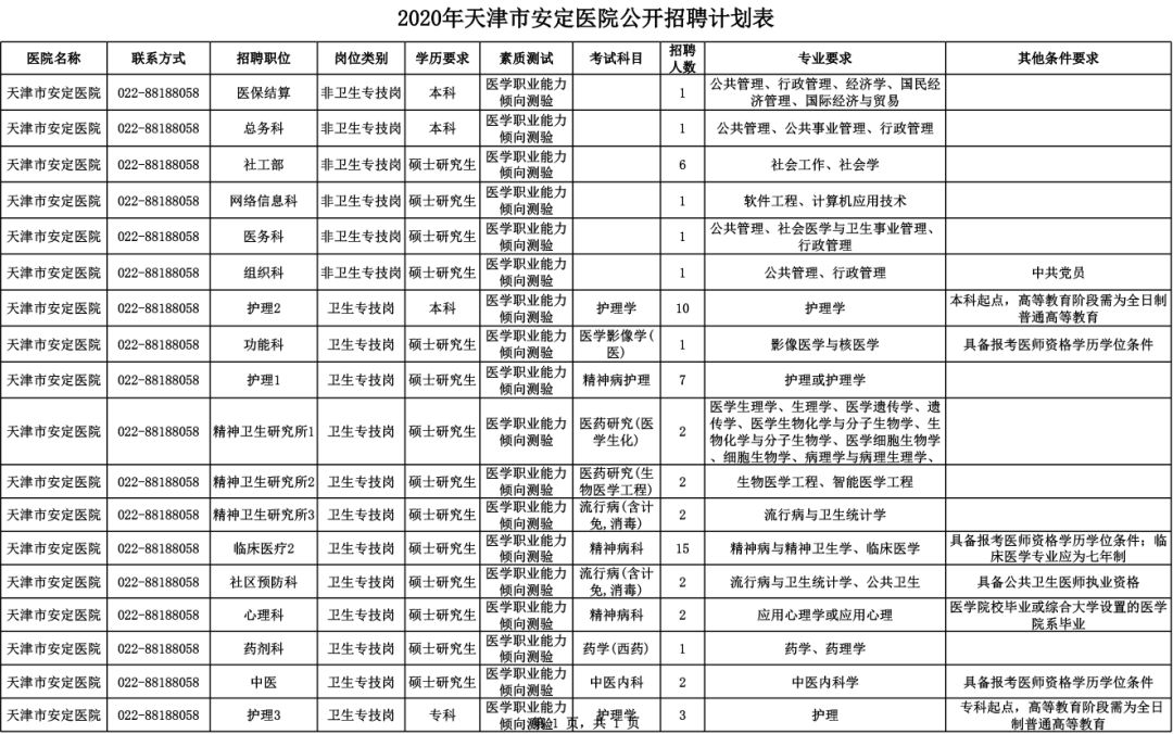天津招工2023最新招聘时间表,天津冷门岗位招聘