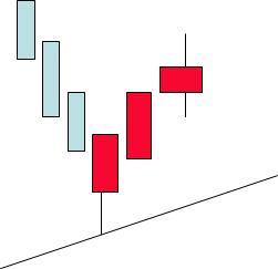 k线图组合与均线知识讲解,k线知识讲解