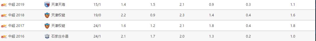 深足签下原天海边卫糜昊伦,姜至鹏和糜昊伦视频