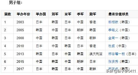 2022国足东亚杯回顾,男足东亚杯赛程2019首发阵容