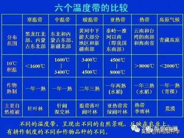 地理知识科普ppt怎么做的,简短五分钟地理小知识分享ppt